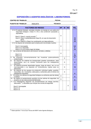 181
196
Pág. 3/5
CC-Lab 7
EXPOSICIÓN A AGENTES BIOLÓGICOS. LABORATORIOS.
CENTRO DE TRABAJO:__________________________________FECHA:__________________
PUESTO DE TRABAJO:______ANALISTA__________________TÉCNICO:_________________
FACTORES DE RIESGO NP SI NO NDp
3.13. El material infectado, animales incluidos, se maneja en una cabina de
seguridad biológica ( Clase II ó III) u otra contención apropiada y
equivalente.
Nivel 2: Clase II, cuando proceda (1)
Nivel 3: Clase II (preferiblemente Clase III), en caso de transmisión
aérea.
Nivel 4: Clase III o Clase II en combinación con traje autónomo.
X
10
10
10
3.14. Se dispone de incinerador para la destrucción de animales muertos.
Nivel 2: Aconsejable
Nivel 3: Si, disponible
Nivel 4: Sí, en el mismo lugar de trabajo.
X 0,5
6
10
4. Las ventanas del laboratorio permanecen cerradas y selladas.
Nivel 3: Si
Nivel 4: Si
X
6
10
5. Se etiquetan convenientemente las muestras potencialmente
contaminadas
X
6
6. Se dispone de material de bioseguridad (pipetas automáticas, asas
desechables, etc.) en número suficiente para los trabajadores
expuestos.
X 6
7. El material punzante desechable (agujas, hojas de bisturí, etc.) no es
reencapsulado y se deposita en contenedores rígidos para su
eliminación.
X 10
8. Se dispone de los equipos de protección individual (gafas, guantes,
mascarillas, etc.) necesarios, adecuados y suficientes para el número de
trabajadores expuestos.
X
6
9. El número de cabinas de seguridad biológica es suficiente para las tareas
a realizar.
X
6
10. Se realiza el mantenimiento periódico de las cabinas de seguridad, de
acuerdo con las instrucciones del fabricante.
X
6
11. Los trabajadores disponen de procedimientos de trabajo escritos,
adecuados
(3)
y difundidos que incluyen las normas de seguridad
Nivel 2: Aconsejable
Nivel 3: Si
Nivel 4: Si
X
2
6
10
(3)
Véase apéndice 11 de la Guía Técnica del INSHT sobre Agentes Biológicos.
 
