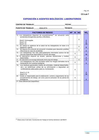 182
Pág. 4/5
CC-Lab 7
EXPOSICIÓN A AGENTES BIOLÓGICOS. LABORATORIOS.
CENTRO DE TRABAJO:__________________________________ FECHA:_________________
PUESTO DE TRABAJO:______ANALISTA___________________ TÉCNICO:________________
FACTORES DE RIESGO NP SI NO NDp
12. Los trabajadores disponen de procedimientos
(4)
de actuación ante
accidentes-emergencias escritos y difundidos.
Nivel 2: Aconsejable
Nivel 3: Si
Nivel 4: Si
X
2
6
10
13. Se realiza la vigilancia de la salud de los trabajadores en base a la
legislación vigente.
X
8
14. Se dispone de protocolo de actuación inmediata para descartar posibles
infecciones en caso de accidentes
X
2
15. Los trabajadores han sido adecuadamente informados acerca de las
vacunas específicas disponibles en función del riesgo.
X
10
16. El laboratorio dispone de lavabo, jabones bactericidas y toallas
desechables.
X
2
17. El Laboratorio se encarga del lavado de la ropa de trabajo. X 4
18. Los trabajadores han sido formados sobre los riesgos derivados de la
manipulación de muestras biológicas.
X
4
19. Los residuos generados (restos de animales, material desechable,
etc.) se esterilizan antes de su eliminación o depositan en
contenedores adecuados para su incineración.
Nivel 2 y 3: Si
Nivel 4: Si
X
2
10
20. Existe un responsable para la elaboración, control y seguimiento de los
procedimientos de trabajo, así como para la activación de los planes de
emergencia.
X
2
21. Otras deficiencias (especificar)
(4)
Véase anexo 9 del texto “Condiciones de Trabajo en Centros Sanitarios” del INSHT.
 