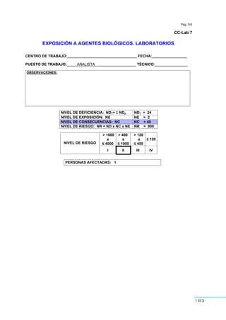 183
Pág. 5/5
CC-Lab 7
EXPOSICIÓN A AGENTES BIOLÓGICOS. LABORATORIOS.
CENTRO DE TRABAJO:__________________________________ FECHA:_________________
PUESTO DE TRABAJO:_____ANALISTA____________________ TÉCNICO:________________
OBSERVACIONES:
NIVEL DE DEFICIENCIA: NDT= Σ NDp NDT = 24
NIVEL DE EXPOSICIÓN: NE NE = 2
NIVEL DE CONSECUENCIAS: NC NC = 40
NIVEL DE RIESGO: NR = ND x NC x NE NR = 800
> 1000
a
≤ 4000
> 400
a
≤ 1000
> 120
a
≤ 400
≤ 120
NIVEL DE RIESGO
I II III IV
PERSONAS AFECTADAS: 1
 