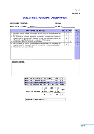 184
Pág. 1/1
CC-Lab 9
CARGA FÍSICA . POSTURAS. LABORATORIOS.
CENTRO DE TRABAJO:________________________________ FECHA:_________________
PUESTO DE TRABAJO:___ANALISTA____________________ TÉCNICO:_______________
FACTORES DE RIESGO NP SI NO NDp
1. El hueco de las mesas de trabajo permite colocar cómodamente las
piernas.
X 6
2. Se dispone de asientos regulables en altura o sistemas de adaptación
(plataformas o tarimas) para trabajos de pie, que permitan adecuar la
altura de la superficie de trabajo a la estatura del trabajador.
X 6
3. Los asientos utilizados disponen de respaldos X 6
4. La colocación de objetos y materiales que se manejan con frecuencia no
exige levantar los brazos a la altura de los hombros o por encima de ellos.
X 6
5. Otras deficiencias (especificar)
OBSERVACIONES:
NIVEL DE DEFICIENCIA: NDT= Σ NDp NDT = 6
NIVEL DE EXPOSICIÓN: NE NE = 2
NIVEL DE CONSECUENCIAS: NC NC = 20
NIVEL DE RIESGO: NR = ND x NC x NE NR = 240
> 1000
a
≤ 4000
> 400
a
≤ 1000
> 120
a
≤ 400
≤ 120
NIVEL DE RIESGO
I II III IV
PERSONAS AFECTADAS: 1
 