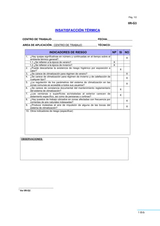 186
201
Pág. 1/2
IIR-G3
INSATISFACCIÓN TÉRMICA
CENTRO DE TRABAJO:_______________________________ FECHA:_________________
AREA DE APLICACIÓN:_CENTRO DE TRABAJO __________ TÉCNICO:_______________
INDICADORES DE RIESGO NP SI NO
1. ¿Hay quejas significativas en número y continuadas en el tiempo sobre el
ambiente térmico general?
X
1.1 ¿Se refieren a la época de verano? X
1.2 ¿Se refieren a la época de invierno? X
2. ¿Puede descartarse la existencia de riesgo higiénico por exposición a
calor?
1 X
3. ¿Se carece de climatización para régimen de verano? X
4. ¿Se carece de climatización para régimen de invierno y de calefacción de
cualquier tipo?
X
5. ¿La regulación de los parámetros del sistema de climatización en las
zonas comunes es accesible a todos sus usuarios?
X
6. ¿Se carece de constancia documental del mantenimiento reglamentario
del sistema de climatización?
X
7. ¿Las ventanas o superficies acristaladas al exterior carecen de
aislamiento específico, asi como de persianas o cortinas?
X
8. ¿Hay puestos de trabajo ubicados en zonas afectadas con frecuencia por
corrientes de aire naturales indeseadas?
X
9. ¿Produce molestias el aire de impulsión de alguna de las bocas del
sistema de climatización?
X
10. Otros indicadores de riesgo (especificar)
OBSERVACIONES:
1
Ver IIR-G2
 