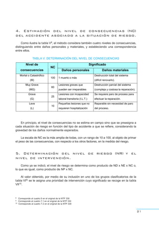 4. Estimación del nivel de consecuencias (NC)
del accidente asociado a la situación de riesgo.
Como ilustra la tabla V8, el método considera también cuatro niveles de consecuencias,
distinguiendo entre daños personales y materiales, y estableciendo una correspondencia
entre ellos.
21
En principio, el nivel de consecuencias no se estima en campo sino que se preasigna a
cada situación de riesgo en función del tipo de accidente a que se refiere, considerando la
gravedad de los daños normalmente esperados.
La escala de NC es la más amplia de todas, con un rango de 10 a 100, al objeto de primar
el peso de las consecuencias, con respecto a los otros factores, en la medida del riesgo.
5. Determinación del nivel de riesgo (NR) y el
nivel de intervención.
Como ya se indicó, el nivel de riesgo se determina como producto de ND x NE x NC o,
lo que es igual, como producto de NP x NC.
Al valor obtenido, por medio de su inclusión en uno de los grupos clasificatorios de la
tabla VI9) se le asigna una prioridad de intervención cuyo significado se recoge en la tabla
VII10.
8 Corresponde al cuadro 6 en el original de la NTP 330
9 Corresponde al cuadro 7.1 en el original de la NTP 330
10 Corresponde al cuadro 7.2 en el original de la NTP 330
TABLA V: DETERMINACIÓN DEL NIVEL DE CONSECUENCIAS
SignificadoNivel de
consecuencias
NC
Daños personales Daños materiales
Mortal o Catastrófico
(M)
100 1 muerto o más
Destrucción total del sistema
(difícil renovarlo).
Muy Grave
(MG)
60
Lesiones graves que
pueden ser irreparables
Destrucción parcial del sistema
(compleja y costosa la reparación).
Grave
(G)
25
Lesiones con incapacidad
laboral transitoria (I.L.T.)
Se requiere paro de proceso para
efectuar la reparación.
Leve
(L)
10
Pequeñas lesiones que no
requieren hospitalización
Reparable sin necesidad de paro
del proceso.
 