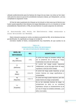 utilizado preferentemente para los factores de riesgo de esa clase. Los otros se han reser-
vado para los casos en que se ha considerado necesario matizar, por interpolación, una vez
completada la asignación inicial.
Al final de cada cuestionario de chequeo se ha incluido un item para que el técnico eva-
luador pueda especificar otros factores de riesgo detectados por él y no incluidos en la lista
preestablecida. Naturalmente, el NDp de esos factores no puede asignarse de antemano.
3 . Estimación del Nivel de Deficiencia (NDT) asociado a
cada Situación de Riesgo.
Salvo indicación expresa en contra, se obtiene sumando los NDp de los factores de ries-
go identificados. Su significado se recoge en la tabla IX.
Conviene resaltar el hecho, conceptualmente muy importante, de que cuando no se
25
TABLA IX:
SIGNIFICADO DEL NIVEL DE DEFICIENCIA
DE UNA SITUACIÓN DE RIESGO (NDT)
NIVEL DE
DEFICIENCIA
NDT SIGNIFICADO
MD
(Muy Deficiente)
≥ 10
El control del riesgo se considera ineficaz, sea
por la presencia de un factor de riesgo
fundamental o de varios de menor peso.
D
(Deficiente)
≥ 6 a < 10
El control del riesgo puede mejorarse
notablemente, ya que hay algún factor de riesgo
importante o varios de menor entidad.
Me
(Medio)
≥ 2 a < 6
El control del riesgo puede mejorarse, ya que
existen factores de riesgo significativos o
compensables.
Mj
(Mejorable)
> 0 a < 2
El control del riesgo puede mejorarse, pero sólo
existen factores de riesgo compensables.
A
(Aceptable)
_
No se han detectado factores de riesgo. La
probabilidad de daño no se considera
significativa, aunque no necesariamente ha de
ser nula. El riesgo se considera controlado, y, por
tanto, no se valora.
 