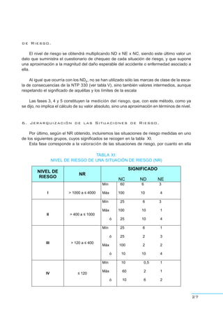 de Riesgo.
El nivel de riesgo se obtendrá multiplicando ND x NE x NC, siendo este último valor un
dato que suministra el cuestionario de chequeo de cada situación de riesgo, y que supone
una aproximación a la magnitud del daño esperable del accidente o enfermedad asociado a
ella.
Al igual que ocurría con los NDp, no se han utilizado sólo las marcas de clase de la esca-
la de consecuencias de la NTP 330 (ver tabla V), sino también valores intermedios, aunque
respetando el significado de aquéllas y los límites de la escala
Las fases 3, 4 y 5 constituyen la medición del riesgo, que, con este método, como ya
se dijo, no implica el cálculo de su valor absoluto, sino una aproximación en términos de nivel.
6. Jerarquización de las Situaciones de Riesgo.
Por último, según el NR obtenido, incluiremos las situaciones de riesgo medidas en uno
de los siguientes grupos, cuyos significados se recogen en la tabla XI.
Esta fase corresponde a la valoración de las situaciones de riesgo, por cuanto en ella
27
TABLA XI:
NIVEL DE RIESGO DE UNA SITUACIÓN DE RIESGO (NR)
NIVEL DE
RIESGO
NR
SIGNIFICADO
NC ND NE
Mín 60 6 3
I > 1000 a ≤ 4000 Máx 100 10 4
Mín 25 6 3
II > 400 a ≤ 1000
Máx
ó
100 10 1
25 10 4
III > 120 a ≤ 400
Mín
ó
Máx
ó
25 6 1
25 2 3
100 2 2
10 10 4
IV ≤ 120
Mín
Máx
ó
10 0,5 1
60 2 1
10 6 2
 