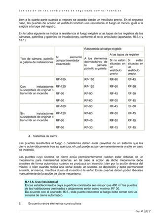 E v a l u a c i ó n d e l a s c o n d i c i o n e s d e s e g u r i d a d c o n t r a i n c e n d i o s
Pág. 45
bien a la cuarta parte cuando al registro se acceda desde un vestíbulo previo. En el segundo
caso, las puertas de acceso al vestíbulo tendrán una resistencia al fuego al menos igual a la
exigida a la tapa del registro.
En la tabla siguiente se indica la resistencia al fuego exigible a las tapas de los registros de las
cámaras, patinillos y galerías de instalaciones, conforme al texto articulado (apartados 15.5.4 y
18.1)
Resistencia al fuego exigible
A las tapas de registro
Tipo de cámara, patinillo
o galería de instalaciones
Al elemento
compartimentador
atravesado
A los elementos
delimitadores de
la cámara,
patinillo o galería
Si no están
situadas en
un
vestíbulo
previo
Si están
situadas en
un
vestíbulo
previo
Con instalaciones
susceptibles de originar o
transmitir un incendio
RF-180
RF-120
RF-90
RF-60
RF-180
RF-120
RF-90
RF-60
RF-90
RF-60
RF-45
RF-30
RF-45
RF-30
RF-30
RF-15
Sin instalaciones
susceptibles de originar o
transmitir un incendio
RF-180
RF-120
RF-90
RF-60
RF-90
RF-60
RF-45
RF-30
RF-45
RF-30
RF-30
RF-15
RF-30
RF-15
RF-15
RF-15
4. Sistemas de cierre
Las puertas resistentes al fuego o parallamas deben estar provistas de un sistema que las
cierre automáticamente tras su apertura, el cual puede actuar permanentemente o sólo en caso
de incendio.
Las puertas cuyo sistema de cierre actúa permanentemente pueden estar dotadas de un
mecanismo para mantenerlas abiertas; en tal caso la acción de dicho mecanismo debe
anularse de forma automática cuando se produzca un incendio, bien por la acción directa del
mismo, o bien cuando reciba una señal desde un sistema de detección y debe permanecer
anulada, al menos, mientras duren el incendio o la señal. Estas puertas deben poder liberarse
manualmente de la acción de dicho mecanismo.
R.15.5. Uso Residencial
En los establecimientos cuya superficie construida sea mayor que 400 m2
las puertas
de las habitaciones destinadas a alojamiento serán como mínimo, RF 30.
De acuerdo con el apartado 15.5., toda puerta resistente al fuego debe contar con un
sistema de cierre automático.
6. Encuentro entre elementos constructivos
287
 