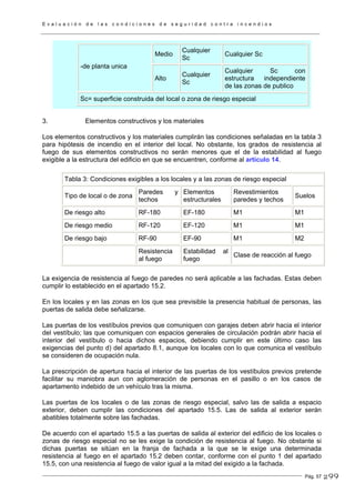 E v a l u a c i ó n d e l a s c o n d i c i o n e s d e s e g u r i d a d c o n t r a i n c e n d i o s
Pág. 57
Medio
Cualquier
Sc
Cualquier Sc
-de planta unica
Alto
Cualquier
Sc
Cualquier Sc con
estructura independiente
de las zonas de publico
Sc= superficie construida del local o zona de riesgo especial
3. Elementos constructivos y los materiales
Los elementos constructivos y los materiales cumplirán las condiciones señaladas en la tabla 3
para hipótesis de incendio en el interior del local. No obstante, los grados de resistencia al
fuego de sus elementos constructivos no serán menores que el de la estabilidad al fuego
exigible a la estructura del edificio en que se encuentren, conforme al artículo 14.
Tabla 3: Condiciones exigibles a los locales y a las zonas de riesgo especial
Tipo de local o de zona
Paredes y
techos
Elementos
estructurales
Revestimientos
paredes y techos
Suelos
De riesgo alto RF-180 EF-180 M1 M1
De riesgo medio RF-120 EF-120 M1 M1
De riesgo bajo RF-90 EF-90 M1 M2
Resistencia
al fuego
Estabilidad al
fuego
Clase de reacción al fuego
La exigencia de resistencia al fuego de paredes no será aplicable a las fachadas. Estas deben
cumplir lo establecido en el apartado 15.2.
En los locales y en las zonas en los que sea previsible la presencia habitual de personas, las
puertas de salida debe señalizarse.
Las puertas de los vestíbulos previos que comuniquen con garajes deben abrir hacia el interior
del vestíbulo; las que comuniquen con espacios generales de circulación podrán abrir hacia el
interior del vestíbulo o hacia dichos espacios, debiendo cumplir en este último caso las
exigencias del punto d) del apartado 8.1, aunque los locales con lo que comunica el vestíbulo
se consideren de ocupación nula.
La prescripción de apertura hacia el interior de las puertas de los vestíbulos previos pretende
facilitar su maniobra aun con aglomeración de personas en el pasillo o en los casos de
apartamento indebido de un vehículo tras la misma.
Las puertas de los locales o de las zonas de riesgo especial, salvo las de salida a espacio
exterior, deben cumplir las condiciones del apartado 15.5. Las de salida al exterior serán
abatibles totalmente sobre las fachadas.
De acuerdo con el apartado 15.5 a las puertas de salida al exterior del edificio de los locales o
zonas de riesgo especial no se les exige la condición de resistencia al fuego. No obstante si
dichas puertas se sitúan en la franja de fachada a la que se le exige una determinada
resistencia al fuego en el apartado 15.2 deben contar, conforme con el punto 1 del apartado
15.5, con una resistencia al fuego de valor igual a la mitad del exigido a la fachada.
299
 