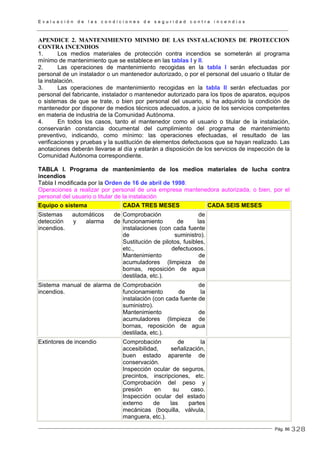 E v a l u a c i ó n d e l a s c o n d i c i o n e s d e s e g u r i d a d c o n t r a i n c e n d i o s
Pág. 86
APENDICE 2. MANTENIMIENTO MINIMO DE LAS INSTALACIONES DE PROTECCION
CONTRA INCENDIOS
1. Los medios materiales de protección contra incendios se someterán al programa
mínimo de mantenimiento que se establece en las tablas I y II.
2. Las operaciones de mantenimiento recogidas en la tabla I serán efectuadas por
personal de un instalador o un mantenedor autorizado, o por el personal del usuario o titular de
la instalación.
3. Las operaciones de mantenimiento recogidas en la tabla II serán efectuadas por
personal del fabricante, instalador o mantenedor autorizado para los tipos de aparatos, equipos
o sistemas de que se trate, o bien por personal del usuario, si ha adquirido la condición de
mantenedor por disponer de medios técnicos adecuados, a juicio de los servicios competentes
en materia de industria de la Comunidad Autónoma.
4. En todos los casos, tanto el mantenedor como el usuario o titular de la instalación,
conservarán constancia documental del cumplimiento del programa de mantenimiento
preventivo, indicando, como mínimo: las operaciones efectuadas, el resultado de las
verificaciones y pruebas y la sustitución de elementos defectuosos que se hayan realizado. Las
anotaciones deberán llevarse al día y estarán a disposición de los servicios de inspección de la
Comunidad Autónoma correspondiente.
TABLA I. Programa de mantenimiento de los medios materiales de lucha contra
incendios
Tabla I modificada por la Orden de 16 de abril de 1998:
Operaciones a realizar por personal de una empresa mantenedora autorizada, o bien, por el
personal del usuario o titular de la instalación
Equipo o sistema CADA TRES MESES CADA SEIS MESES
Sistemas automáticos de
detección y alarma de
incendios.
Comprobación de
funcionamiento de las
instalaciones (con cada fuente
de suministro).
Sustitución de pilotos, fusibles,
etc., defectuosos.
Mantenimiento de
acumuladores (limpieza de
bornas, reposición de agua
destilada, etc.).
Sistema manual de alarma de
incendios.
Comprobación de
funcionamiento de la
instalación (con cada fuente de
suministro).
Mantenimiento de
acumuladores (limpieza de
bornas, reposición de agua
destilada, etc.).
Extintores de incendio Comprobación de la
accesibilidad, señalización,
buen estado aparente de
conservación.
Inspección ocular de seguros,
precintos, inscripciones, etc.
Comprobación del peso y
presión en su caso.
Inspección ocular del estado
externo de las partes
mecánicas (boquilla, válvula,
manguera, etc.).
328
 
