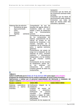 E v a l u a c i ó n d e l a s c o n d i c i o n e s d e s e g u r i d a d c o n t r a i n c e n d i o s
Pág. 88
necesario).
Comprobar que las llaves de
las conexiones siamesas están
cerradas.
Comprobar que las llaves de
seccionamiento están abiertas.
Comprobar que todas las
tapas de racores están bien
colocadas y ajustadas.
Sistemas fijos de extinción:
• Rociadores de agua.
• Agua pulverizada.
• Polvo.
• Espuma.
• Agentes extintores
gaseosos.
Comprobación de que las
boquillas del agente extintor o
rociadores están en buen
estado y libres de obstáculos
para su funcionamiento
correcto.
Comprobación del buen estado
de los componentes del
sistema, especialmente de la
válvula de prueba en los
sistemas de rociadores, o los
mandos manuales de la
instalación de los sistemas de
polvo, o agentes extintores
gaseosos.
Comprobación del estado de
carga de la instalación de los
sistemas de polvo, anhídrido
carbónico, o hidrocarburos
halogenados y de las botellas
de gas impulsor cuando
existan.
Comprobación de los circuitos
de señalización, pilotos, etc.,
en los sistemas con
indicaciones de control.
Limpieza general de todos los
componentes.
TABLA II.
Tabla II modificada por la Orden de 16 de abril de 1998 como sigue texto añadido:
Programa de mantenimiento de los medios materiales de lucha contra incendios
Operaciones a realizar por el personal especializado del fabricante o instalador del
equipo o sistema o por el personal de la empresa mantenedora autorizada
Equipo o sistema CADA AÑO CADA CINCO AÑOS
Sistemas automáticos de
detección y alarma de
incendios.
Verificación integral de la
instalación.
Limpieza del equipo de
centrales y accesorios.
Verificación de uniones
roscadas o soldadas.
Limpieza y reglaje de relés.
Regulación de tensiones e
intensidades.
Verificación de los equipos de
330
 