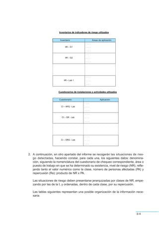2. A continuación, en otro apartado del informe se recogerán las situaciones de ries-
go detectadas, haciendo constar, para cada una, los siguientes datos: denomina-
ción, siguiendo la nomenclatura del cuestionario de chequeo correspondiente, área o
puesto de trabajo en que se ha determinado su existencia, nivel de riesgo (NR), refle-
jando tanto el valor numérico como la clase, número de personas afectadas (PA) y
repercusión (Re): producto de NR x PA.
Las situaciones de riesgo deben presentarse jerarquizadas por clases de NR, empe-
zando por las de la I, y ordenadas, dentro de cada clase, por su repercusión.
Las tablas siguientes representan una posible organización de la información nece-
saria.
34
Inventario Áreas de aplicación
Cuestionario Aplicación
 