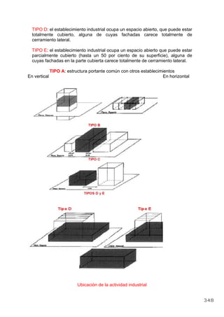 TIPO D: el establecimiento industrial ocupa un espacio abierto, que puede estar
totalmente cubierto, alguna de cuyas fachadas carece totalmente de
cerramiento lateral.
TIPO E: el establecimiento industrial ocupa un espacio abierto que puede estar
parcialmente cubierto (hasta un 50 por ciento de su superficie), alguna de
cuyas fachadas en la parte cubierta carece totalmente de cerramiento lateral.
TIPO A: estructura portante común con otros establecimientos
En vertical En horizontal
Ubicación de la actividad industrial
348
 