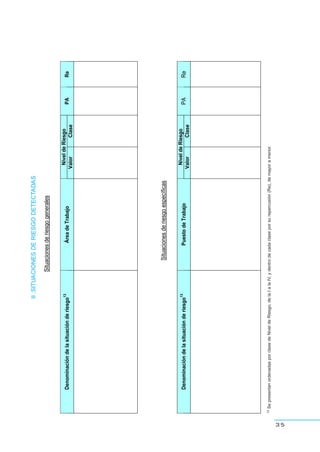 35
Situacionesderiesgogenerales
NiveldeRiesgo
Denominacióndelasituaciónderiesgo
13
ÁreadeTrabajo
ValorClase
PARe
Situacionesderiesgoespecíficas
NiveldeRiesgo
Denominacióndelasituaciónderiesgo
13
PuestodeTrabajo
ValorClase
PARe
II.SITUACIONESDERIESGODETECTADAS
13SepresentanordenadasporclasedeNiveldeRiesgo,delaIalaIV,ydentrodecadaclaseporsurepercusión(Re),demayoramenor.
 