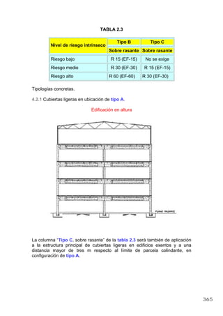 TABLA 2.3
Tipo B Tipo C
Nivel de riesgo intrínseco
Sobre rasante Sobre rasante
Riesgo bajo R 15 (EF-15) No se exige
Riesgo medio R 30 (EF-30) R 15 (EF-15)
Riesgo alto R 60 (EF-60) R 30 (EF-30)
Tipologías concretas.
4.2.1 Cubiertas ligeras en ubicación de tipo A.
Edificación en altura
La columna “Tipo C, sobre rasante” de la tabla 2.3 será también de aplicación
a la estructura principal de cubiertas ligeras en edificios exentos y a una
distancia mayor de tres m respecto al límite de parcela colindante, en
configuración de tipo A.
365
 