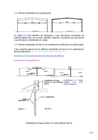 4.2.4 Naves industriales con puentes grúa.
La tabla 2.3 será también de aplicación a las estructuras principales de
cubierta ligeras que, en su caso, soporten, además, una grúa (p.ej: grúa pluma
o puente grúa), considerada sin carga.
4.2.5 Naves industriales de tipo A con medianerías (edificación en planta baja).
A las cubiertas ligeras de los edificios industriales de tipo A con medianerías,
será de aplicación lo previsto en el párrafo del apartado 5.4.
Sustituido por Corrección de errores de 5 de marzo de 2005 por:
lo previsto en el apartado 5.4.
Estabilidad al fuego s/tabla 2.3, para edificios tipo B
367
 