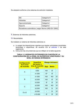 Se adoptará conforme a los sistemas de extinción instalados
BIE Categoría III
Hidrantes Categoría II
Agua pulverizada Categoría I
Espuma Categoría I
Rociadores automáticos ( según Norma UNE-EN 12845)
7. Sistemas de hidrantes exteriores.
7.1 Necesidades.
Se instalará un sistema de hidrantes exteriores si:
a. Lo exigen las disposiciones vigentes que regulan actividades industriales
sectoriales o específicas, de acuerdo con el artículo 1 de este
reglamento.
b. Concurren las circunstancias que se reflejan en la tabla siguiente:
TABLA 3.1 HIDRANTES EXTERIORES EN FUNCIÓN DE LA
CONFIGURACIÓN DE LA ZONA, SU SUPERFICIE CONSTRUIDA Y SU
NIVEL DE RIESGO INTRÍNSECO
Riesgo intrínsecoConfiguración
de la zona
de incendio
Superficie
del sector o
área de incendio
(m2
)
Bajo Medio
≥300 NO SÍ -
A
≥1.000 SÍ* SÍ -
≥1.000 NO NO SÍ
≥2.500 NO SÍ SÍB
≥3.500 SÍ SÍ SÍ
≥2.000 NO NO SÍ
C
≥3.500 NO Sí SÍ
≥5.000 - Sí SÍ
D o E
≥15.000 SÍ SÍ SÍ
385
 