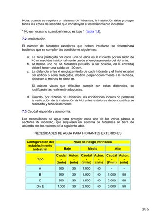 Nota: cuando se requiera un sistema de hidrantes, la instalación debe proteger
todas las zonas de incendio que constituyen el establecimiento industrial.
* No es necesario cuando el riesgo es bajo 1 (tabla 1.3).
7.2 Implantación.
El número de hidrantes exteriores que deben instalarse se determinará
haciendo que se cumplan las condiciones siguientes:
a. La zona protegida por cada uno de ellos es la cubierta por un radio de
40 m, medidos horizontalmente desde el emplazamiento del hidrante.
b. Al menos uno de los hidrantes (situado, a ser posible, en la entrada)
deberá tener una salida de 100 mm.
c. La distancia entre el emplazamiento de cada hidrante y el límite exterior
del edificio o zona protegidos, medida perpendicularmente a la fachada,
debe ser al menos de cinco m.
Si existen viales que dificulten cumplir con estas distancias, se
justificarán las realmente adoptadas.
d. Cuando, por razones de ubicación, las condiciones locales no permitan
la realización de la instalación de hidrantes exteriores deberá justificarse
razonada y fehacientemente.
7.3 Caudal requerido y autonomía.
Las necesidades de agua para proteger cada una de las zonas (áreas o
sectores de incendio) que requieren un sistema de hidrantes se hará de
acuerdo con los valores de la siguiente tabla.
NECESIDADES DE AGUA PARA HIDRANTES EXTERIORES
Nivel de riesgo intrínsecoConfiguración del
establecimiento
industrial Bajo Medio Alto
Tipo
Caudal
-
(I/min)
Auton.
-
(min)
Caudal
-
(I/min)
Auton.
-
(min)
Caudal
-
(I/min)
Auton.
-
(min)
A 500 30 1.000 60 - -
B 500 30 1.000 60 1.000 90
C 500 30 1.500 60 2.000 90
D y E 1.000 30 2.000 60 3.000 90
386
 