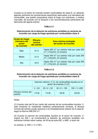 Cuando en el sector de incendio existan combustibles de clase D, se utilizarán
agentes extintores de características especificas adecuadas a la naturaleza del
combustible, que podrán proyectarse sobre el fuego con extintores, o medios
manuales, de acuerdo con la situación y las recomendaciones particulares del
fabricante del agente extintor.
TABLA 3.1
Determinación de la dotación de extintores portátiles en sectores de
incendio con carga de fuego aportada por combustibles clase A
Grado de riesgo
intrínseco del
sector
de incendio
Eficacia
mínima
del extintor
Área máxima protegida
del sector de incendio
Bajo 21 A
Hasta 600 m2
(un extintor más por cada 200
m2
, o fracción, en exceso)
Medio 21 A
Hasta 400 m2
(un extintor más por cada 200
m2
, o fracción, en exceso)
Alto 34 A
Hasta 300 m2
(un extintor más por cada 200
m2
, o fracción, en exceso)
TABLA 3.2
Determinación de la dotación de extintores portátiles en sectores de
incendio con carga de fuego aportada por combustibles clase B
Volumen máximo, V (1), de combustibles líquidos en el
sector de incendio (1) (2)
V ≤ 20 20 <V ≤ 50 50 <V ≤ 100 100 < V ≤200
Eficacia mínima del
extintor
113 B 113 B 144 B 233 B
Notas:
(1) Cuando más del 50 por ciento del volumen de los combustibles líquidos, V,
esté contenido en recipientes metálicos perfectamente cerrados, la eficacia
mínima del extintor puede reducirse a la inmediatamente anterior de la clase B,
según la Norma UNE-EN 3-7.
(2) Cuando el volumen de combustibles líquidos en el sector de incendio, V,
supere los 200 l, se incrementará la dotación de extintores portátiles con
extintores móviles sobre ruedas, de 50 kg de polvo BC, o ABC, a razón de:
Un extintor, si: 200 l < V ≥ 750 l.
388
 