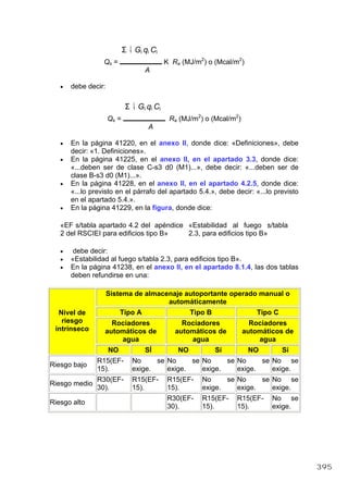 i
Σ 1 Gi qi Ci
Qs = K Ra (MJ/m2
) o (Mcal/m2
)
A
• debe decir:
i
Σ 1 Gi qi Ci
Qs = Ra (MJ/m2
) o (Mcal/m2
)
A
• En la página 41220, en el anexo II, donde dice: «Definiciones», debe
decir: «1. Definiciones».
• En la página 41225, en el anexo II, en el apartado 3.3, donde dice:
«...deben ser de clase C-s3 d0 (M1)...», debe decir: «...deben ser de
clase B-s3 d0 (M1)...».
• En la página 41228, en el anexo II, en el apartado 4.2.5, donde dice:
«...lo previsto en el párrafo del apartado 5.4.», debe decir: «...lo previsto
en el apartado 5.4.».
• En la página 41229, en la figura, donde dice:
«EF s/tabla apartado 4.2 del apéndice
2 del RSCIEI para edificios tipo B»
«Estabilidad al fuego s/tabla
2.3, para edificios tipo B»
• debe decir:
• «Estabilidad al fuego s/tabla 2.3, para edificios tipo B».
• En la página 41238, en el anexo II, en el apartado 8.1.4, las dos tablas
deben refundirse en una:
Sistema de almacenaje autoportante operado manual o
automáticamente
Tipo A Tipo B Tipo C
Rociadores
automáticos de
agua
Rociadores
automáticos de
agua
Rociadores
automáticos de
agua
Nivel de
riesgo
intrínseco
NO SÍ NO Sí NO Sí
Riesgo bajo
R15(EF-
15).
No se
exige.
No se
exige.
No se
exige.
No se
exige.
No se
exige.
Riesgo medio
R30(EF-
30).
R15(EF-
15).
R15(EF-
15).
No se
exige.
No se
exige.
No se
exige.
Riesgo alto
R30(EF-
30).
R15(EF-
15).
R15(EF-
15).
No se
exige.
395
 