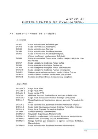 ANEXO A:
INSTRUMENTOS DE EVALUACIÓN.
A1. Cuestionarios de chequeo
. Generales
CC-G1 Caída a distinto nivel. Escaleras fijas.
CC-G2 Caída a distinto nivel. Ascensores.
CC-G3 Caída a distinto nivel. Rampas
CC-G4 Caída a distinto nivel. Escaleras de mano
CC-G5 Caída al mismo nivel. Pisada sobre objetos,
choque o golpe con objetos. Áreas de trabajo
CC-G6 Caída al mismo nivel. Pisada sobre objetos, choque o golpe con obje-
tos. Pasillos
CC-G7 Caída o desplome de objetos. Falsos techos
CC-G8 Caída o desplome de objetos. Estanterías
CC-G9 Caída o desplome de objetos. Mesas y archivadores
CC-G10 Caída o desplome de objetos. Puertas y mamparas
CC-G11 Choque, golpe o atrapamiento con o entre objetos. Puertas
CC-G12 Contacto eléctrico directo. Instalaciones y receptores
CC-G13 Contacto eléctrico indirecto. Instalaciones y receptores
. Específicos
CC-Adm 1 Carga física. PVD
CC-Adm 2 Carga visual. PVD
CC-Adm 3 Carga mental. PVD
CC-Con 1 Accidente de tráfico. Conducción de vehículos. Conductores
CC-Con 2 Carga física. Manipulación manual de carga. Conductores
CC-Lim 1 Riesgo higiénico por exposición a agentes químicos. Personal de lim-
pieza
CC-Lim 2 Caída a distinto nivel. Escaleras de mano. Personal de limpieza
CC-Lim 3 Carga física. Manipulación manual de carga. Personal de limpieza
CC-Lim 4 Carga física. Posturas. Personal de limpieza
CC-Man 1 Contacto eléctrico. Mantenimiento
CC-Man 2 Proyección de partículas. Mantenimiento
CC-Man 3 Exposición a radiaciones no ionizantes. Soldadura. Mantenimiento
CC-Man 4 Quemaduras. Soldadura y oxicorte. Mantenimiento
CC-Man 5 Riesgo higiénico por exposición a agentes químicos. Soldadura.
Mantenimiento
CC-Man 6 Caída a distinto nivel. Escaleras de mano. Mantenimiento
49
 