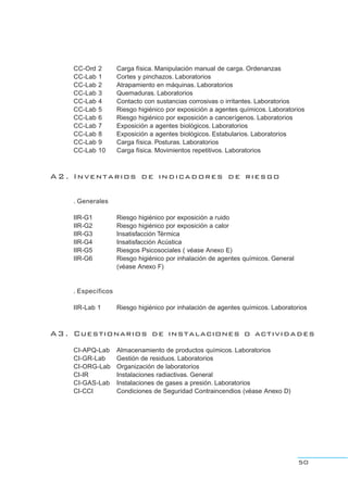 CC-Ord 2 Carga física. Manipulación manual de carga. Ordenanzas
CC-Lab 1 Cortes y pinchazos. Laboratorios
CC-Lab 2 Atrapamiento en máquinas. Laboratorios
CC-Lab 3 Quemaduras. Laboratorios
CC-Lab 4 Contacto con sustancias corrosivas o irritantes. Laboratorios
CC-Lab 5 Riesgo higiénico por exposición a agentes químicos. Laboratorios
CC-Lab 6 Riesgo higiénico por exposición a cancerígenos. Laboratorios
CC-Lab 7 Exposición a agentes biológicos. Laboratorios
CC-Lab 8 Exposición a agentes biológicos. Estabularios. Laboratorios
CC-Lab 9 Carga física. Posturas. Laboratorios
CC-Lab 10 Carga física. Movimientos repetitivos. Laboratorios
A2. Inventarios de indicadores de riesgo
. Generales
IIR-G1 Riesgo higiénico por exposición a ruido
IIR-G2 Riesgo higiénico por exposición a calor
IIR-G3 Insatisfacción Térmica
IIR-G4 Insatisfacción Acústica
IIR-G5 Riesgos Psicosociales ( véase Anexo E)
IIR-G6 Riesgo higiénico por inhalación de agentes químicos. General
(véase Anexo F)
. Específicos
IIR-Lab 1 Riesgo higiénico por inhalación de agentes químicos. Laboratorios
A3. Cuestionarios de instalaciones o actividades
CI-APQ-Lab Almacenamiento de productos químicos. Laboratorios
CI-GR-Lab Gestión de residuos. Laboratorios
CI-ORG-Lab Organización de laboratorios
CI-IR Instalaciones radiactivas. General
CI-GAS-Lab Instalaciones de gases a presión. Laboratorios
CI-CCI Condiciones de Seguridad Contraincendios (véase Anexo D)
50
 