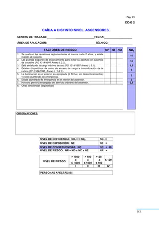 52
Pág. 1/1
CC-G 2
CAÍDA A DISTINTO NIVEL. ASCENSORES.
CENTRO DE TRABAJO:_________________________________FECHA:_ __________________
ÁREA DE APLICACIÓN:_______ _____________TÉCNICO:_________________
FACTORES DE RIESGO NP SI NO NDp
1. Se realizan las revisiones reglamentarias al menos cada 2 años, y existe
registro al respecto.
10
2. Las puertas disponen de enclavamiento para evitar su apertura en ausencia
de la cabina (RD 1314/1997 Anexo I, 2.3).
10
3. Está señalizada la carga máxima de uso (RD 1314/1997 Anexo I, 5.1). 0,5
4. Existen dispositivos de aviso de exceso de carga e inmovilización de la
cabina (RD 1314/1997, Anexo I, 1.4.1.).
6
5. La iluminación en el entorno es apropiada (• 50 lux; sin deslumbramientos)
y existe alumbrado de emergencia.
2
6. Existe alumbrado de emergencia en el interior del ascensor. 2
7. Hay una persona encargada del servicio ordinario del ascensor. 0,5
8. Otras deficiencias (especificar)
OBSERVACIONES:
NIVEL DE DEFICIENCIA: NDT= Σ NDp NDT =
NIVEL DE EXPOSICIÓN: NE NE =
NIVEL DE CONSECUENCIAS: NC NC = 60
NIVEL DE RIESGO: NR = ND x NC x NE NR =
> 1000
a
” 4000
> 400
a
” 1000
>120
a
” 400
” 120
NIVEL DE RIESGO
I II III IV
PERSONAS AFECTADAS:
 