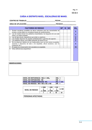 54
Pág. 1/1
CC-G 4
CAÍDA A DISTINTO NIVEL. ESCALERAS DE MANO.
CENTRO DE TRABAJO:__________________________________FECHA:__________________
ÁREA DE APLICACIÓN:_______ ______________TÉCNICO:________________
FACTORES DE RIESGO NP SI NO NDp
1. Existen escaleras portátiles de altura suficiente para las necesidades de
acceso a zonas altas (no considerar tareas de mantenimiento).
6
2. Las de madera tienen los peldaños ensamblados, los largueros de una sola
pieza y no están pintadas.
6
3. Las de tijera tienen dispositivos que evitan su apertura. . 6
4. Las simples disponen de zapatas antideslizantes o ganchos de sujeción. 6
5. Los peldaños tienen una huella suficiente (al menos 8 cm). 2
6. No se observan hábitos de uso inadecuados (uso con las manos ocupadas,
ascenso o descenso de lado o de espaldas, altura excesiva, uso no
ocasional, etc.).
6
7. El estado de conservación de la escalera es aceptable. 10
8. Otras deficiencias (especificar)
OBSERVACIONES:
NIVEL DE DEFICIENCIA: NDT= Σ NDp NDT =
NIVEL DE EXPOSICIÓN: NE NE =
NIVEL DE CONSECUENCIAS: NC NC = 25
NIVEL DE RIESGO: NR = ND x NC x NE NR =
> 1000
a
” 4000
> 400
a
” 1000
>120
a
” 400
” 120
NIVEL DE RIESGO
I II III IV
PERSONAS AFECTADAS:
 