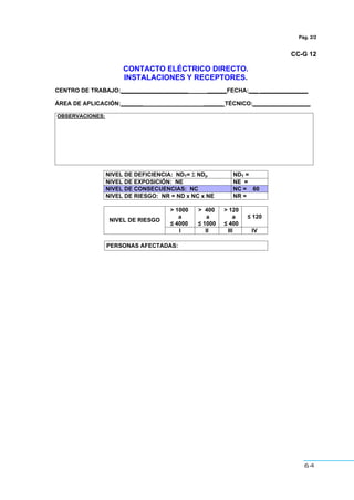 64
Pág. 2/2
CC-G 12
CONTACTO ELÉCTRICO DIRECTO.
INSTALACIONES Y RECEPTORES.
CENTRO DE TRABAJO:_____________________ ______FECHA:___ _______________
ÁREA DE APLICACIÓN:_______ ______ TÉCNICO:__________________
OBSERVACIONES:
NIVEL DE DEFICIENCIA: NDT= Σ NDp NDT =
NIVEL DE EXPOSICIÓN: NE NE =
NIVEL DE CONSECUENCIAS: NC NC = 60
NIVEL DE RIESGO: NR = ND x NC x NE NR =
> 1000
a
” 4000
> 400
a
” 1000
> 120
a
” 400
” 120
NIVEL DE RIESGO
I II III IV
PERSONAS AFECTADAS:
 