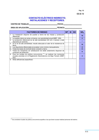 65
Pág. 1/2
CC-G 13
CONTACTO ELÉCTRICO INDIRECTO.
INSTALACIONES Y RECEPTORES.
CENTRO DE TRABAJO:_______________________________ FECHA:____________________
ÁREA DE APLICACIÓN:_______________________________TÉCNICO:___________________
FACTORES DE RIESGO NP SI NO NDp
1. La instalación dispone de puesta a tierra de las masas y protección
diferencial.
10
2. La puesta a tierra se revisa, al menos, con periodicidad anual (MIBT 039). 2
3. La protección diferencial es de alta sensibilidad (30 mA o menos) y está
dispuesta por sectores.
--
4. Si no es de alta sensibilidad, resulta adecuada al valor de la resistencia de
tierra.
10
5. Los disyuntores diferenciales se prueban como mínimo mensualmente. 4
6. Todas las bases de enchufe tienen conexión a tierra. 6
7. Todos los receptores sin señalización de doble aislamiento disponen de
conductor de protección.
6
8. Para los locales de pública concurrencia
(1)
, se realizan las revisiones
anuales previstas en el Reglamento Electrotécnico de Baja Tensión (MIBT
042).
4
9. Otras deficiencias (especificar)
(1)
Se consideran locales de pública concurrencia aquellos a los que tienen acceso habitual personas del exterior.
 
