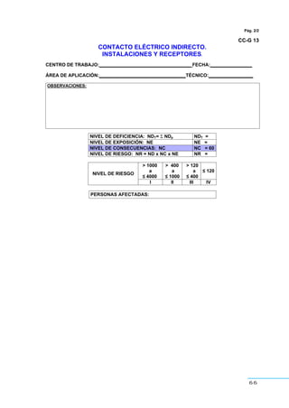 66
Pág. 2/2
CC-G 13
CONTACTO ELÉCTRICO INDIRECTO.
INSTALACIONES Y RECEPTORES.
CENTRO DE TRABAJO:___________________________________ FECHA:________________
ÁREA DE APLICACIÓN:_________________________________TÉCNICO:_________________
OBSERVACIONES:
NIVEL DE DEFICIENCIA: NDT= Σ NDp NDT =
NIVEL DE EXPOSICIÓN: NE NE =
NIVEL DE CONSECUENCIAS: NC NC = 60
NIVEL DE RIESGO: NR = ND x NC x NE NR =
> 1000
a
” 4000
> 400
a
” 1000
> 120
a
” 400
” 120
NIVEL DE RIESGO
I II III IV
PERSONAS AFECTADAS:
 