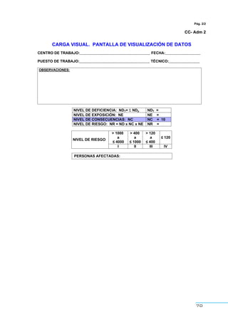 70
Pág. 2/2
CC- Adm 2
CARGA VISUAL. PANTALLA DE VISUALIZACIÓN DE DATOS
CENTRO DE TRABAJO:__________________________________ FECHA:_________________
PUESTO DE TRABAJO:__________________________________ TÉCNICO:_______________
OBSERVACIONES:
NIVEL DE DEFICIENCIA: NDT= Σ NDp NDT =
NIVEL DE EXPOSICIÓN: NE NE =
NIVEL DE CONSECUENCIAS: NC NC = 10
NIVEL DE RIESGO: NR = ND x NC x NE NR =
> 1000
a
” 4000
> 400
a
” 1000
> 120
a
” 400
” 120
NIVEL DE RIESGO
I II III IV
PERSONAS AFECTADAS:
 