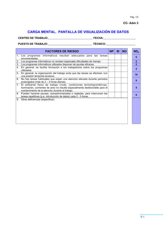 71
Pág. 1/2
CC- Adm 3
CARGA MENTAL. PANTALLA DE VISUALIZACIÓN DE DATOS
CENTRO DE TRABAJO:______________________________ FECHA:______________________
PUESTO DE TRABAJO:______________________________ TÉCNICO:____________________
FACTORES DE RIESGO NP SI NO NDp
1. Los programas informáticos resultan adecuados para las tareas
encomendadas.
6
2. Los programas informáticos no revisten especiales dificultades de manejo. 2
3. Los programas informáticos utilizados disponen de ayudas eficaces. 2
4. En general, se facilita formación a los trabajadores sobre los programas
utilizados.
2
5. En general, la organización del trabajo evita que las tareas se efectúen con
una presión temporal excesiva.
10
6. No hay tareas habituales que exijan una atención elevada durante periodos
prolongados (más de 2 – 3 horas diarias).
6
7. El ambiente físico de trabajo (ruido, condiciones termohigrométricas,
iluminación, corrientes de aire) no resulta especialmente desfavorable para el
mantenimiento de la atención durante el trabajo.
4
8. Pueden hacerse pausas, autoadministradas o regladas, para interrumpir las
tareas repetitivas (p.e. introducción de datos) cada 2 - 3 horas.
6
9. Otras deficiencias (especificar)
 