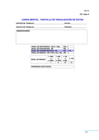 72
Pág. 2/2
CC- Adm 3
CARGA MENTAL. PANTALLA DE VISUALIZACIÓN DE DATOS
CENTRO DE TRABAJO:_________________________________ FECHA:__________________
PUESTO DE TRABAJO:_________________________________ TÉCNICO:________________
OBSERVACIONES:
NIVEL DE DEFICIENCIA: NDT= Σ NDp NDT =
NIVEL DE EXPOSICIÓN: NE NE =
NIVEL DE CONSECUENCIAS: NC NC = 10
NIVEL DE RIESGO: NR = ND x NC x NE NR =
> 1000
a
” 4000
> 400
a
” 1000
> 120
a
” 400
” 120
NIVEL DE RIESGO
I II III IV
PERSONAS AFECTADAS:
 