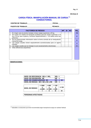 74
Pág. 1/1
CC-Con 2
CARGA FÍSICA. MANIPULACIÓN MANUAL DE CARGA.(1)
CONDUCTORES.
CENTRO DE TRABAJO:__________________________ ____FECHA:______________________
PUESTO DE TRABAJO:______________________________TÉCNICO:____________________
FACTORES DE RIESGO NP SI NO NDp
1. En ningún caso es preciso manejar a brazo cargas superiores a 40 kg. 10
2. Se cuenta con medios de transporte auxiliares para las cargas superiores a 15
kg y 25 kg, para mujeres y hombres respectivamente, o se realiza entre dos
personas.
6
3. Se ha proporcionado información sobre la forma correcta de la manipulación
manual de carga.
6
4. Las cargas usuales vienen especialmente acondicionadas para un agarre
cómodo.
2
5. Las cargas usuales que se manejan no son excesivamente voluminosas 6
6. Otras deficiencias (especificar)
OBSERVACIONES:
NIVEL DE DEFICIENCIA: NDT= Σ NDp NDT =
NIVEL DE EXPOSICIÓN: NE NE =
NIVEL DE CONSECUENCIAS: NC NC = 25
NIVEL DE RIESGO: NR = ND x NC x NE NR =
> 1000
a
” 4000
> 400
a
” 1000
> 120
a
” 400
” 120
NIVEL DE RIESGO
I II III IV
PERSONAS AFECTADAS:
(1)
Aplicables a conductores que tienen encomendado algún transporte de carga con carácter habitual.
 