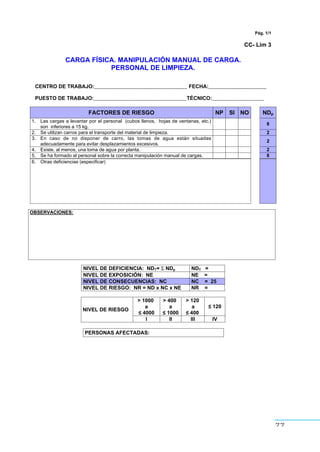 77
Pág. 1/1
CC- Lim 3
CARGA FÍSICA. MANIPULACIÓN MANUAL DE CARGA.
PERSONAL DE LIMPIEZA.
CENTRO DE TRABAJO:________________________________ FECHA:____________________
PUESTO DE TRABAJO:________________________________TÉCNICO:__________________
FACTORES DE RIESGO NP SI NO NDp
1. Las cargas a levantar por el personal (cubos llenos, hojas de ventanas, etc.)
son inferiores a 15 kg.
6
2. Se utilizan carros para el transporte del material de limpieza. 2
3. En caso de no disponer de carro, las tomas de agua están situadas
adecuadamente para evitar desplazamientos excesivos.
2
4. Existe, al menos, una toma de agua por planta. 2
5. Se ha formado al personal sobre la correcta manipulación manual de cargas. 6
6. Otras deficiencias (especificar)
OBSERVACIONES:
NIVEL DE DEFICIENCIA: NDT= Σ NDp NDT =
NIVEL DE EXPOSICIÓN: NE NE =
NIVEL DE CONSECUENCIAS: NC NC = 25
NIVEL DE RIESGO: NR = ND x NC x NE NR =
> 1000
a
” 4000
> 400
a
” 1000
> 120
a
” 400
” 120
NIVEL DE RIESGO
I II III IV
PERSONAS AFECTADAS:
 