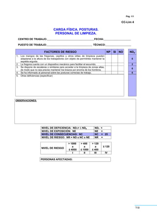 78
Pág. 1/1
CC-Lim 4
CARGA FÍSICA. POSTURAS.
PERSONAL DE LIMPIEZA.
CENTRO DE TRABAJO:_________________________________FECHA:___________________
PUESTO DE TRABAJO:________________________________ TÉCNICO:__________________
FACTORES DE RIESGO NP SI NO NDp
1. Los mangos de las fregonas, cepillos y otros útiles de limpieza pueden
adaptarse a la altura de los trabajadores con objeto de permitirles mantener la
espalda erguida.
6
2. La fregona cuenta con un dispositivo mecánico para facilitar el escurrido. 2
3. Se dispone de escaleras o similares para acceder a la limpieza de zonas altas,
de modo que no sea preciso mantener los brazos por encima de los hombros.
6
4. Se ha informado al personal sobre las posturas correctas de trabajo. 6
5. Otras deficiencias (especificar)
OBSERVACIONES:
NIVEL DE DEFICIENCIA: NDT= Σ NDp NDT =
NIVEL DE EXPOSICIÓN: NE NE =
NIVEL DE CONSECUENCIAS: NC NC = 25
NIVEL DE RIESGO: NR = ND x NC x NE NR =
> 1000
a
” 4000
> 400
a
” 1000
> 120
a
” 400
” 120
NIVEL DE RIESGO
I II III IV
PERSONAS AFECTADAS:
 