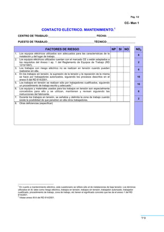 79
Pág. 1/2
CC- Man 1
CONTACTO ELÉCTRICO. MANTENIMIENTO.1
CENTRO DE TRABAJO:________________________________ FECHA: ___________________
PUESTO DE TRABAJO:_______________________________TÉCNICO:___________________
FACTORES DE RIESGO NP SI NO NDp
1. Los equipos eléctricos utilizados son adecuados para las características de la
instalación y del lugar de trabajo.
6
2. Los equipos eléctricos utilizados cuentan con el marcado CE o están adaptados a
los requisitos del Anexo I ap. 1 del Reglamento de Equipos de Trabajo (RD
1215/1997).
2
3. Los trabajos con riesgo eléctrico no se realizan en tensión cuando pueden
realizarse sin ella.
6
4. En los trabajos sin tensión, la supresión de la tensión y la reposición de la misma
se hace por trabajadores autorizados, siguiendo los procesos descritos en el
anexo II del RD 614/2001.
10
5. Los trabajos en tensión se realizan sólo por trabajadores cualificados, siguiendo
un procedimiento de trabajo escrito y adecuado.
2 10
6. Los equipos y materiales usados para los trabajos en tensión son especialmente
concebidos para ello y se utilizan, mantienen y revisan siguiendo las
instrucciones del fabricante.
6
7. Durante los trabajos en tensión, se señaliza y delimita la zona de trabajo cuando
existe la posibilidad de que penetren en ella otros trabajadores.
2
8. Otras deficiencias (especificar)
1
En cuanto a mantenimiento eléctrico, este cuestionario se refiere sólo al de instalaciones de baja tensión. Los términos
utilizados en él, tales como riesgo eléctrico, trabajos en tensión, trabajos sin tensión, trabajador autorizado, trabajador
cualificado, procedimiento de trabajo, zona de trabajo, etc tienen el significado concreto que les da el anexo 1 del RD
614/2001.
2
Véase anexo III.A del RD 614/2001.
 