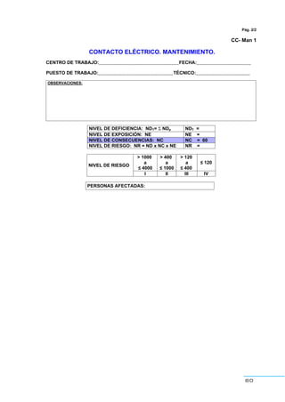 80
Pág. 2/2
CC- Man 1
CONTACTO ELÉCTRICO. MANTENIMIENTO.
CENTRO DE TRABAJO:_______________________________FECHA:_____________________
PUESTO DE TRABAJO:_____________________________TÉCNICO:_____________________
OBSERVACIONES:
NIVEL DE DEFICIENCIA: NDT= Σ NDp NDT =
NIVEL DE EXPOSICIÓN: NE NE =
NIVEL DE CONSECUENCIAS: NC NC = 60
NIVEL DE RIESGO: NR = ND x NC x NE NR =
> 1000
a
” 4000
> 400
a
” 1000
> 120
a
” 400
” 120
NIVEL DE RIESGO
I II III IV
PERSONAS AFECTADAS:
 
