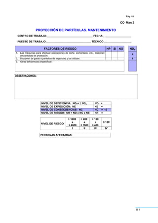 81
Pág. 1/1
CC- Man 2
PROYECCIÓN DE PARTÍCULAS. MANTENIMIENTO
CENTRO DE TRABAJO:________________________________ FECHA:_ __________________
PUESTO DE TRABAJO:_______________________________ TÉCNICO:___________________
FACTORES DE RIESGO NP SI NO NDp
1. Las máquinas para efectuar operaciones de corte, esmerilado, etc., disponen
de pantallas de protección.
6
2. Disponen de gafas o pantallas de seguridad y las utilizan. 6
3. Otras deficiencias (especificar)
OBSERVACIONES:
NIVEL DE DEFICIENCIA: NDT= Σ NDp NDT =
NIVEL DE EXPOSICIÓN: NE NE =
NIVEL DE CONSECUENCIAS: NC NC = 10
NIVEL DE RIESGO: NR = ND x NC x NE NR =
> 1000
a
” 4000
> 400
a
” 1000
> 120
a
” 400
” 120
NIVEL DE RIESGO
I II III IV
PERSONAS AFECTADAS:
 