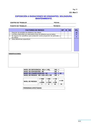 82
Pág. 1/1
CC- Man 3
EXPOSICIÓN A RADIACIONES NO IONIZANTES. SOLDADURA.
MANTENIMIENTO.
CENTRO DE TRABAJO:________________________________ FECHA:____________________
PUESTO DE TRABAJO:________________________________TÉCNICO:__________________
FACTORES DE RIESGO NP SI NO NDp
1. Disponen de pantallas de soldadura y las utilizan. 10
2. Los filtros disponibles son adecuados al tipo de soldadura que se realiza. 6
3. Se dispone de cubrefiltros para protección contra proyección de partículas, y
los utilizan.
2
4. Otras deficiencias (especificar)
OBSERVACIONES:
NIVEL DE DEFICIENCIA: NDT= Σ NDp NDT =
NIVEL DE EXPOSICIÓN: NE NE =
NIVEL DE CONSECUENCIAS: NC NC = 20
NIVEL DE RIESGO: NR = ND x NC x NE NR =
> 1000
a
” 4000
> 400
a
” 1000
> 120
a
” 400
” 120
NIVEL DE RIESGO
I II III IV
PERSONAS AFECTADAS:
 
