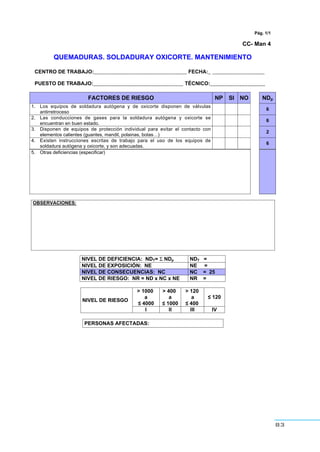 83
Pág. 1/1
CC- Man 4
QUEMADURAS. SOLDADURAY OXICORTE. MANTENIMIENTO
CENTRO DE TRABAJO:________________________________ FECHA:_ __________________
PUESTO DE TRABAJO:_______________________________ TÉCNICO:___________________
FACTORES DE RIESGO NP SI NO NDp
1. Los equipos de soldadura autógena y de oxicorte disponen de válvulas
antirretroceso
6
2. Las conducciones de gases para la soldadura autógena y oxicorte se
encuentran en buen estado.
6
3. Disponen de equipos de protección individual para evitar el contacto con
elementos calientes (guantes, mandil, polainas, botas…)
2
4. Existen instrucciones escritas de trabajo para el uso de los equipos de
soldadura autógena y oxicorte, y son adecuadas.
6
5. Otras deficiencias (especificar)
OBSERVACIONES:
NIVEL DE DEFICIENCIA: NDT= Σ NDp NDT =
NIVEL DE EXPOSICIÓN: NE NE =
NIVEL DE CONSECUENCIAS: NC NC = 25
NIVEL DE RIESGO: NR = ND x NC x NE NR =
> 1000
a
” 4000
> 400
a
” 1000
> 120
a
” 400
” 120
NIVEL DE RIESGO
I II III IV
PERSONAS AFECTADAS:
 
