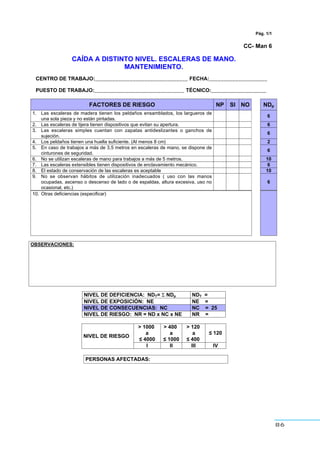 86
Pág. 1/1
CC- Man 6
CAÍDA A DISTINTO NIVEL. ESCALERAS DE MANO.
MANTENIMIENTO.
CENTRO DE TRABAJO:________________________________ FECHA:____________________
PUESTO DE TRABAJO:_______________________________ TÉCNICO:___________________
FACTORES DE RIESGO NP SI NO NDp
1. Las escaleras de madera tienen los peldaños ensamblados, los largueros de
una sola pieza y no están pintadas.
6
2. Las escaleras de tijera tienen dispositivos que evitan su apertura. 6
3. Las escaleras simples cuentan con zapatas antideslizantes o ganchos de
sujeción.
6
4. Los peldaños tienen una huella suficiente. (Al menos 8 cm) 2
5. En caso de trabajos a más de 3,5 metros en escaleras de mano, se dispone de
cinturones de seguridad.
6
6. No se utilizan escaleras de mano para trabajos a más de 5 metros. 10
7. Las escaleras extensibles tienen dispositivos de enclavamiento mecánico. 6
8. El estado de conservación de las escaleras es aceptable 10
9. No se observan hábitos de utilización inadecuados ( uso con las manos
ocupadas, ascenso o descenso de lado o de espaldas, altura excesiva, uso no
ocasional, etc.)
6
10. Otras deficiencias (especificar)
OBSERVACIONES:
NIVEL DE DEFICIENCIA: NDT= Σ NDp NDT =
NIVEL DE EXPOSICIÓN: NE NE =
NIVEL DE CONSECUENCIAS: NC NC = 25
NIVEL DE RIESGO: NR = ND x NC x NE NR =
> 1000
a
” 4000
> 400
a
” 1000
> 120
a
” 400
” 120
NIVEL DE RIESGO
I II III IV
PERSONAS AFECTADAS:
 