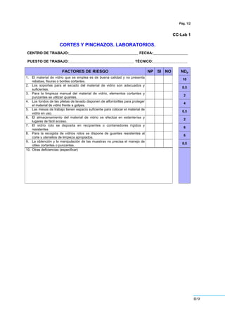 89
Pág. 1/2
CC-Lab 1
CORTES Y PINCHAZOS. LABORATORIOS.
CENTRO DE TRABAJO:__________________________________ FECHA:_________________
PUESTO DE TRABAJO:________________________________ TÉCNICO:_________________
FACTORES DE RIESGO NP SI NO NDp
1. El material de vidrio que se emplea es de buena calidad y no presenta
rebabas, fisuras o bordes cortantes.
10
2. Los soportes para el secado del material de vidrio son adecuados y
suficientes.
0.5
3. Para la limpieza manual del material de vidrio, elementos cortantes y
punzantes se utilizan guantes.
2
4. Los fondos de las piletas de lavado disponen de alfombrillas para proteger
el material de vidrio frente a golpes.
4
5. Las mesas de trabajo tienen espacio suficiente para colocar el material de
vidrio en uso.
0.5
6. El almacenamiento del material de vidrio se efectúa en estanterías y
lugares de fácil acceso.
2
7. El vidrio roto se deposita en recipientes o contenedores rígidos y
resistentes
6
8. Para la recogida de vidrios rotos se dispone de guantes resistentes al
corte y utensilios de limpieza apropiados.
6
9. La obtención y la manipulación de las muestras no precisa el manejo de
útiles cortantes o punzantes.
0,5
10. Otras deficiencias (especificar)
 