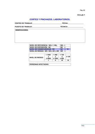90
Pág. 2/2
CC-Lab 1
CORTES Y PINCHAZOS. LABORATORIOS.
CENTRO DE TRABAJO:__________________________________ FECHA:__________________
PUESTO DE TRABAJO:________________________________ TÉCNICO:__________________
OBSERVACIONES:
NIVEL DE DEFICIENCIA: NDT= Σ NDp NDT =
NIVEL DE EXPOSICIÓN: NE NE =
NIVEL DE CONSECUENCIAS: NC NC = 10
NIVEL DE RIESGO: NR = ND x NC x NE NR =
> 1000
a
” 4000
> 400
a
” 1000
> 120
a
” 400
” 120
NIVEL DE RIESGO
I II III IV
PERSONAS AFECTADAS:
 