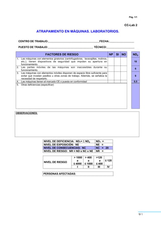 91
Pág. 1/1
CC-Lab 2
ATRAPAMIENTO EN MÁQUINAS. LABORATORIOS.
CENTRO DE TRABAJO:___________________________________FECHA:_________________
PUESTO DE TRABAJO:_______________________________ TÉCNICO:___________________
FACTORES DE RIESGO NP SI NO NDp
1. Las máquinas con elementos giratorios (centrifugadoras, lavavajillas, molinos,
etc.), tienen dispositivos de seguridad que impiden su apertura en
funcionamiento.
10
2. Las partes móviles de las máquinas son inaccesibles durante su
funcionamiento.
6
3. Las máquinas con elementos móviles disponen de espacio libre suficiente para
evitar que invadan pasillos u otras zonas de trabajo. Además, se señaliza la
necesidad de respetarlo.
6
4. Las máquinas tienen el marcado CE o puesta en conformidad 0,5
5. Otras deficiencias (especificar)
OBSERVACIONES:
NIVEL DE DEFICIENCIA: NDT= Σ NDp NDT =
NIVEL DE EXPOSICIÓN: NE NE =
NIVEL DE CONSECUENCIAS: NC NC = 20
NIVEL DE RIESGO: NR = ND x NC x NE NR =
> 1000
a
” 4000
> 400
a
” 1000
>120
a
” 400
” 120
NIVEL DE RIESGO
I II III IV
PERSONAS AFECTADAS:
 