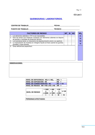 92
Pág. 1/1
CC-Lab 3
QUEMADURAS. LABORATORIOS.
CENTRO DE TRABAJO:_____________________________ FECHA:_______________________
PUESTO DE TRABAJO:_____________________________ TÉCNICO:_____________________
FACTORES DE RIESGO NP SI NO NDp
1. Los elementos calientes (> 70º C) son inaccesibles. 6
2. Para las tareas que impliquen contactos con elementos calientes se dispone
de guantes o manoplas de protección térmica.
10
3. Los autoclaves tienen un mecanismo de despresurización previo a su apertura. 10
4. La manipulación de muestras en nitrógeno líquido se hace usando los guantes,
pantallas y ropas idóneas.
10
5. Otras deficiencias (especificar)
OBSERVACIONES:
NIVEL DE DEFICIENCIA: NDT= Σ NDp NDT =
NIVEL DE EXPOSICIÓN: NE NE =
NIVEL DE CONSECUENCIAS: NC NC = 10
NIVEL DE RIESGO: NR = ND x NC x NE NR =
> 1000
a
” 4000
> 400
a
” 1000
>120
a
” 400
” 120
NIVEL DE RIESGO
I II III IV
PERSONAS AFECTADAS:
 