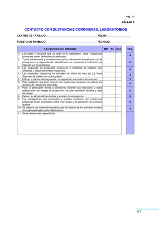 93
Pág. 1/2
CC-Lab 4
CONTACTO CON SUSTANCIAS CORROSIVAS. LABORATORIOS
CENTRO DE TRABAJO:___________________________________ FECHA:________________
PUESTO DE TRABAJO:___________________________________ TÉCNICO:_______________
FACTORES DE RIESGO NP SI NO NDp
1. Los botes y envases que se usan en el laboratorio para sustancias
corrosivas tienen la resistencia adecuada.
4
2. Todos los envases y contenedores están claramente etiquetados con el
pictograma correspondiente, identificando su contenido e indicando las
frases R y S de aplicación.
6
3. Los trasvases de productos corrosivos e irritantes se realizan con
embudos o utilizando medios mecánicos.
6
4. Los productos corrosivos en envases de vidrio de más de 2,5 litros
disponen de protección contra golpes.
4
5. Utilizan en el laboratorio pipetas con regulación automática de volumen. 2
6. Para cualquier operación manual con sustancias cáusticas, se utilizan los
guantes de resistencia adecuada.
8
7. Para la protección frente a corrosivos durante sus trasvases u otras
operaciones con riesgo de proyección, se usan pantallas faciales y ropa
de trabajo.
6
8. Existen en el laboratorio duchas y lavaojos de emergencia. 6
9. Los trabajadores que manipulan o puedan contactar con sustancias
peligrosas están informados sobre sus riesgos y la aplicación de primeros
auxilios
6
10. Se dispone del material necesario para la práctica de los primeros auxilios
en las proximidades de los laboratorios.
4
11. Otras deficiencias (especificar)
 
