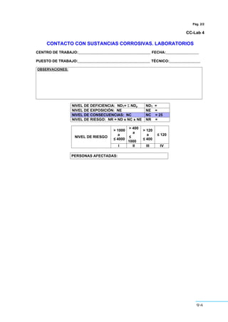 94
Pág. 2/2
CC-Lab 4
CONTACTO CON SUSTANCIAS CORROSIVAS. LABORATORIOS
CENTRO DE TRABAJO:___________________________________ FECHA:________________
PUESTO DE TRABAJO:___________________________________ TÉCNICO:_______________
OBSERVACIONES:
NIVEL DE DEFICIENCIA: NDT= Σ NDp NDT =
NIVEL DE EXPOSICIÓN: NE NE =
NIVEL DE CONSECUENCIAS: NC NC = 25
NIVEL DE RIESGO: NR = ND x NC x NE NR =
> 1000
a
” 4000
> 400
a
”
1000
> 120
a
” 400
” 120
NIVEL DE RIESGO
I II III IV
PERSONAS AFECTADAS:
 