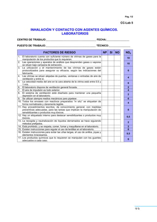 95
Pág. 1/2
CC-Lab 5
INHALACIÓN Y CONTACTO CON AGENTES QUÍMICOS.
LABORATORIOS
CENTRO DE TRABAJO:___________________________________ FECHA:________________
PUESTO DE TRABAJO:___________________________________ TÉCNICO:_______________
FACTORES DE RIESGO NP SI NO NDp
1. El laboratorio cuenta con suficiente número de vitrinas de gases para la
manipulación de los productos que lo requieran.
10
2. Las operaciones y aparatos de análisis que desprenden gases o vapores
se sitúan bajo campana de extracción.
10
3. La utilización y el mantenimiento de las vitrinas de gases están
protocolizados para asegurar su eficacia, según las indicaciones del
fabricante.
6
4. Las vitrinas se sitúan alejadas de puertas, ventanas o entradas de aire de
ventilación y entre sí.
4
5. La velocidad media del aire en la cara abierta de la vitrina está entre 0,5 y
1 m/s.
6
6. El laboratorio dispone de ventilación general forzada. 2
7. El aire de impulsión es todo exterior. 4
8. El sistema de ventilación está diseñado para mantener una pequeña
depresión en el laboratorio.
2
9. Se utilizan siempre medios mecánicos para pipetear. 6
10. Todos los envases con reactivos preparados “in situ” se etiquetan de
forma normalizada y claramente legible.
4
11. Hay procedimientos escritos, de conocimiento general, con medidas
preventivas adecuadas, para las tareas que implican la manipulación de
sensibilizantes o productos muy tóxicos.
6
12. Hay un etiquetado interno para destacar sensibilizantes o productos muy
tóxicos.
0,5
13. La recogida y neutralización de líquidos derramados se hace siguiendo
métodos prefijados.
2
14. Está prohibido, y se respeta, comer, fumar y maquillarse en el laboratorio. 2
15. Existen instrucciones para regular el uso de lentillas en el laboratorio. 6
16. Existen instrucciones para evitar las uñas largas, el uso de anillos, joyas y
elementos innecesarios.
0,5
17. Los productos químicos que lo requieren se manipulan con los guantes
adecuados a cada caso.
6
 
