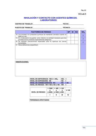 96
Pág. 2/2
CC-Lab 5
INHALACIÓN Y CONTACTO CON AGENTES QUÍMICOS.
LABORATORIOS
CENTRO DE TRABAJO:__________________________________ FECHA:_________________
PUESTO DE TRABAJO:__________________________________ TÉCNICO:________________
FACTORES DE RIESGO NP SI NO NDp
18. Los envases con productos químicos se mantienen cerrados cuando no
están en uso.
2
19. En el laboratorio se guarda, como máximo, la cantidad necesaria para dos
jornadas de los productos especialmente peligrosos.
2
20. Se adoptan precauciones especiales para la apertura de cierres
esmerilados.
2
21. Otras deficiencias (especificar).
OBSERVACIONES:
NIVEL DE DEFICIENCIA: NDT= Σ NDp NDT =
NIVEL DE EXPOSICIÓN: NE NE =
NIVEL DE CONSECUENCIAS: NC NC = 40
NIVEL DE RIESGO: NR = ND x NC x NE NR =
> 1000
a
” 4000
> 400
a
” 1000
> 120
a
” 400
” 120
NIVEL DE RIESGO
I II III IV
PERSONAS AFECTADAS:
 