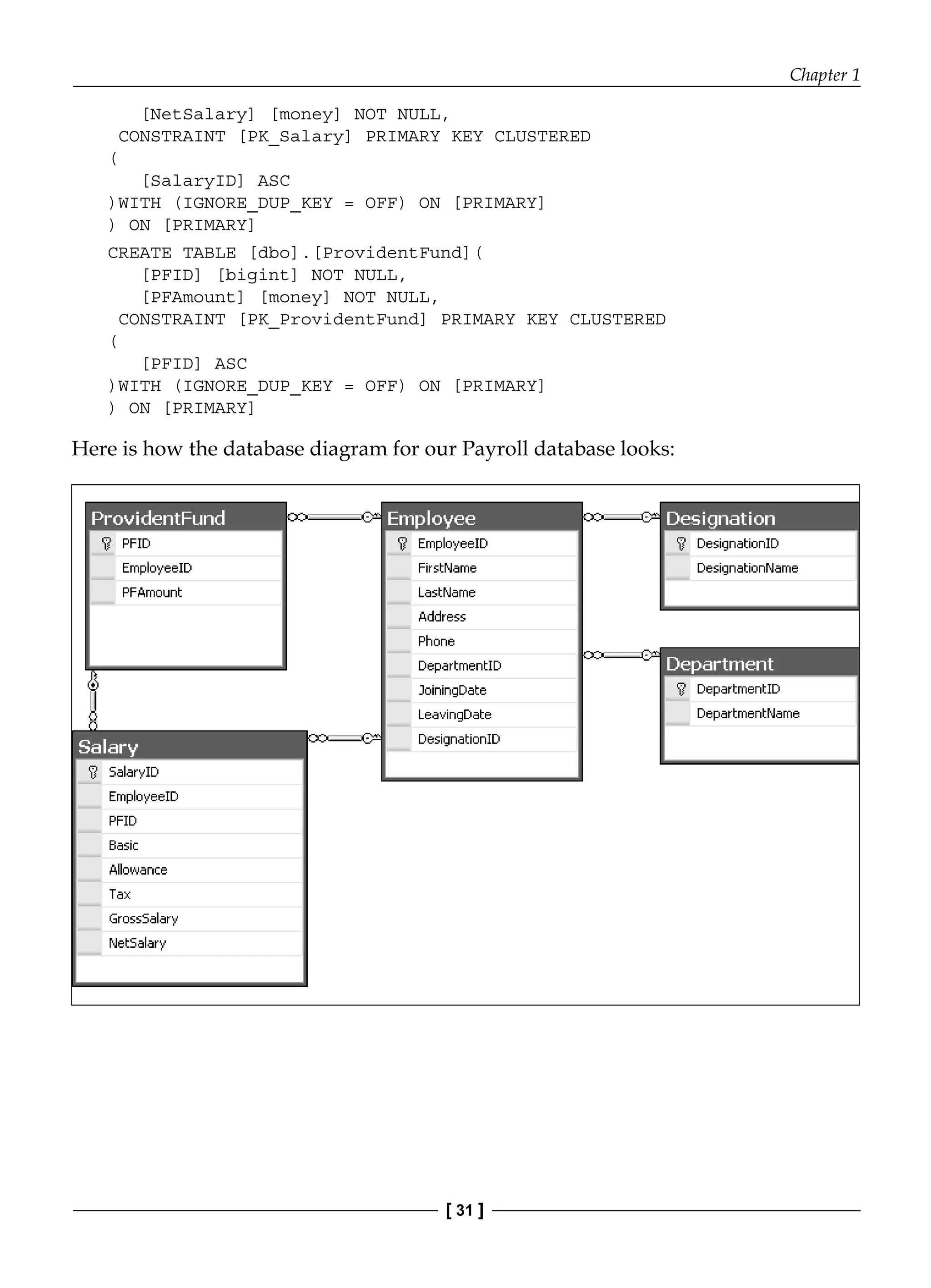 Chapter 1
[ 31 ]
[NetSalary] [money] NOT NULL,
CONSTRAINT [PK_Salary] PRIMARY KEY CLUSTERED
(
[SalaryID] ASC
)WITH (IGNORE_DUP_KEY = OFF) ON [PRIMARY]
) ON [PRIMARY]
CREATE TABLE [dbo].[ProvidentFund](
[PFID] [bigint] NOT NULL,
[PFAmount] [money] NOT NULL,
CONSTRAINT [PK_ProvidentFund] PRIMARY KEY CLUSTERED
(
[PFID] ASC
)WITH (IGNORE_DUP_KEY = OFF) ON [PRIMARY]
) ON [PRIMARY]
Here is how the database diagram for our Payroll database looks:
 