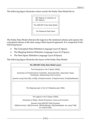 Chapter 1
[ 11 ]
The following figure illustrates where exactly the Entity Data Model fits in:
.NET Objects or collection of
.NET Objects
The ADO.NET Entity Data Model
The Relational Data Store
The Entity Data Model abstracts the logical or the relational schema and exposes the
conceptual schema of the data using a three-layered approach. It is comprised of the
following layers:
The Conceptual Data Definition Language Layer (C-Space)
The Mapping Schema Definition Language Layer (C-S Space)
The Store Space Definition Language Layer (S-Space)
The following figure illustrates the layers of the Entity Data Model:
The ADO.NET Entity Data Model Layers
The Conceptual or the C-Space (GSDL)
Comprises of EntityContainer, EntitySets, AssociationSets, Association Types,
EntityTypes, Relationships and Functions
Queried using Entity SQL or ESQL (EntityConnection, EntityCommand, EntityDataReader)
The Mapping Layer or the C-S Mapping Layer (MSL)
The Logical or the S-Space (SSDL)
Comprises of Tables, Stored Procedures, Views and Functions
Queried using ADO.NET Data Providers
(SQLConnection, SQLCommand, SQLDataReader, SQLDataAdapter, etc using T-SQL
or, using PL-SQL)
•
•
•
 